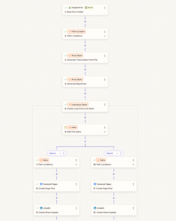 Content Repurposing Pipeline: One Recording, Full Distribution automation workflow