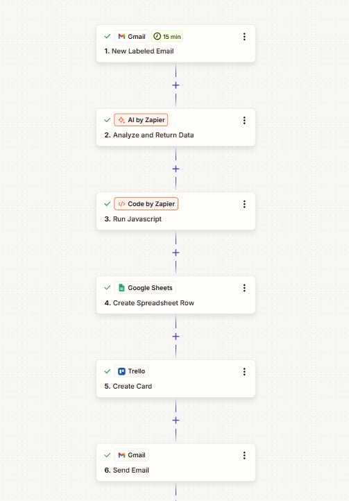AI Inbox Triage into CRM, Tasks & Smart Replies automation workflow