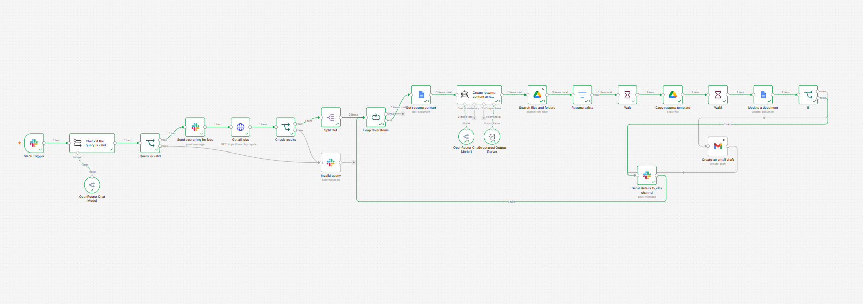 AI Job Search & Resume Assistant automation workflow